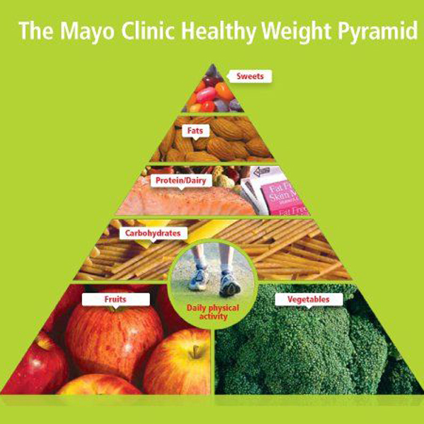 Chương trình giảm cân lý tưởng Mayo Clinic Diet
