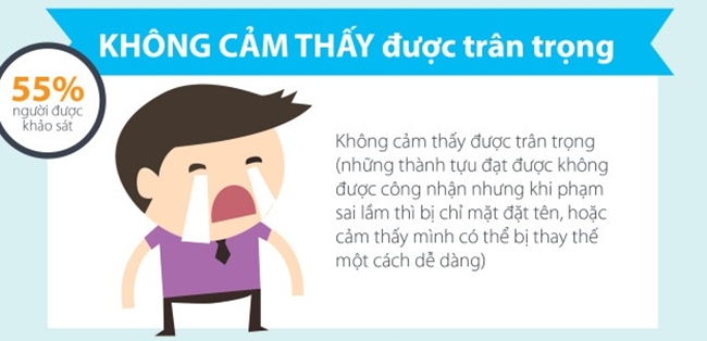 Vì sao người lao động Việt thích nhảy việc?