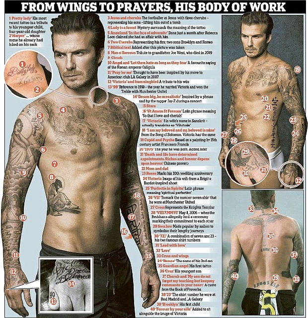 HOT: David Beckham được con gái cưng thiết kế hình xăm