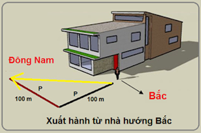 Chọn hướng và giờ đẹp xuất hành năm Kỷ Hợi