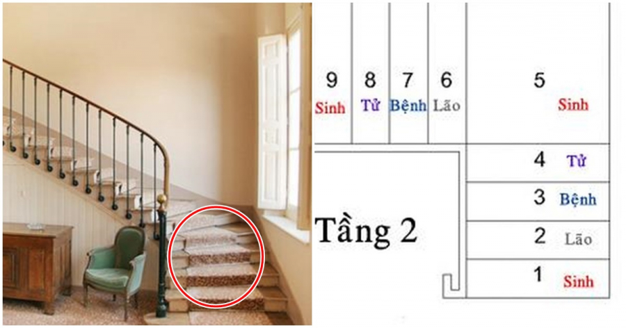 Chuyên gia phong thủy hé lộ: Cách tính bậc cầu thang theo SINH - LÃO - BỆNH - TỬ mang lại vận khí tốt cho gia đình