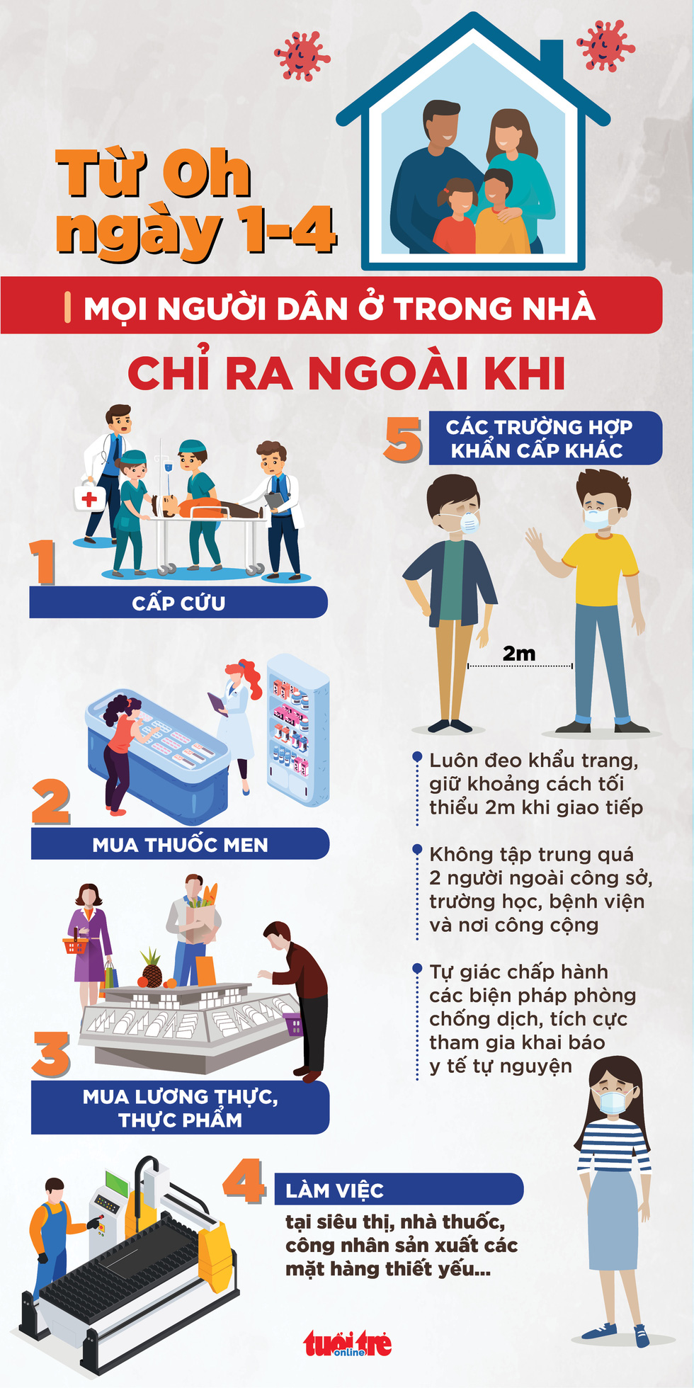 Người dân làm gì khi cách ly xã hội từ 0h ngày 1-4?