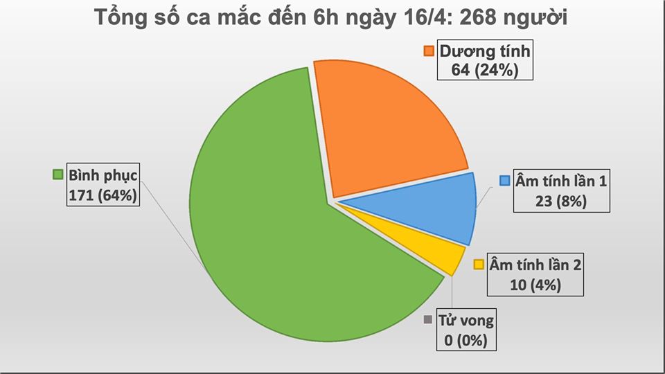 Ca mắc COVID-19 số 268 là cô gái 16 tuổi ở Đồng Văn- Hà Giang