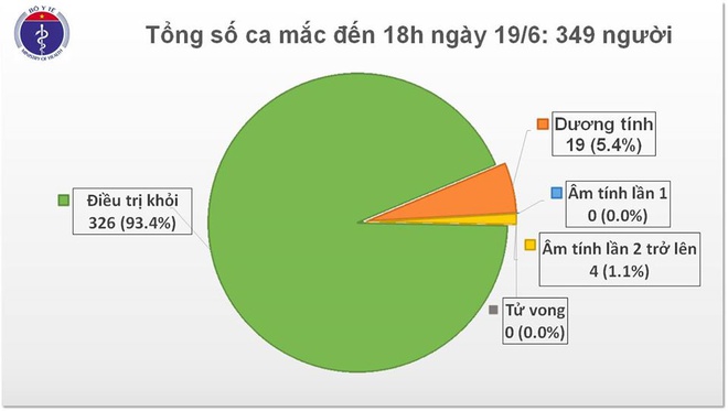 7 bệnh nhân mắc Covid-19 trở về từ châu Âu