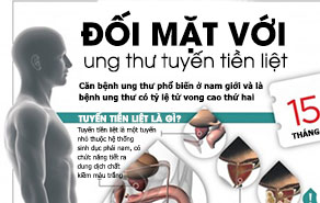 Ung thư tiền liệt tuyến - kẻ thù số 1 của cánh mày râu