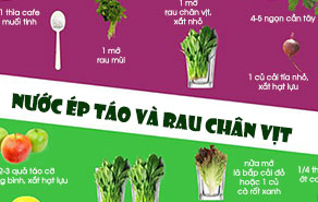 Infographic: Tìm vóc dáng chuẩn với 7 loại nước ép dễ làm