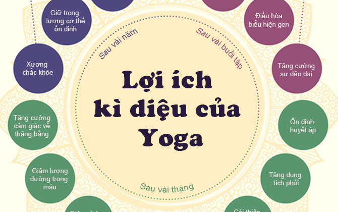 Những lợi ích kỳ diệu của Yoga