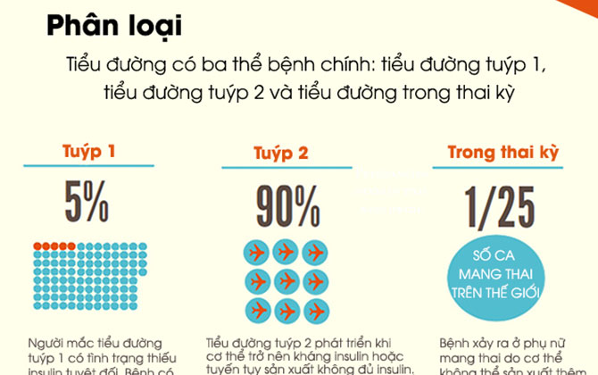 Infographic: Lười vận động "khó thoát" tiểu đường?