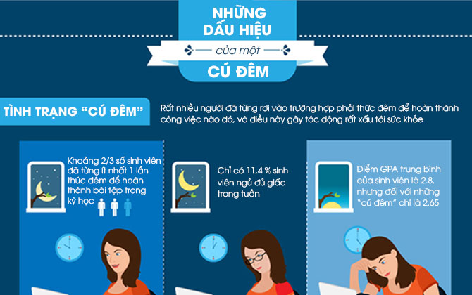 Infographic: "Cú đêm" cực hại cơ thể và trí não