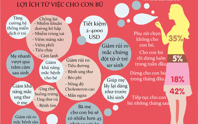 Cẩm nang dành cho mẹ khi cho bé bú 