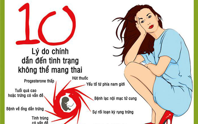 Khó mang thai và các tư thế quan hệ hiệu quả