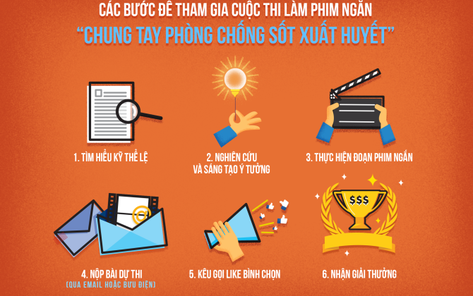 Giới trẻ hào hứng làm phim ngắn phòng chống Sốt xuất huyết