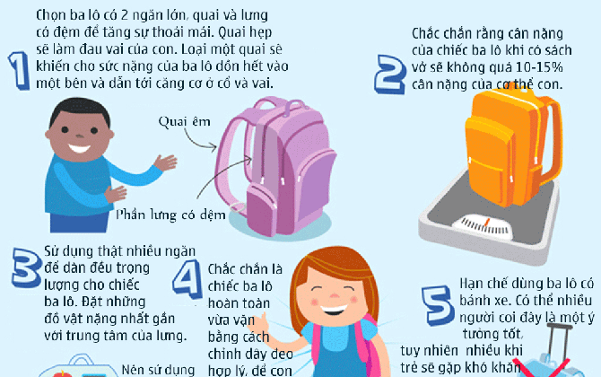 8 Tips chọn balo cực chuẩn cho bé đầu năm học mới