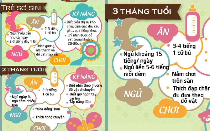 Thời gian biểu ăn-chơi-ngủ của bé trong năm đầu đời