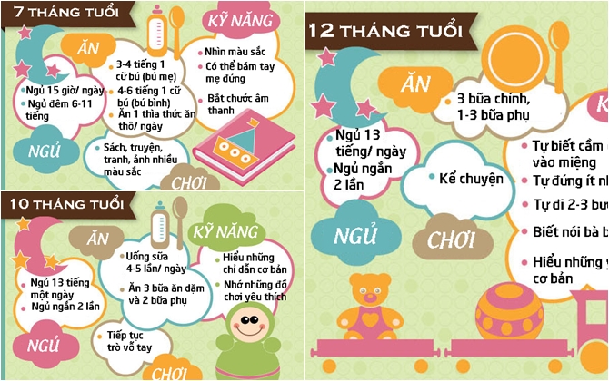 Thời gian biểu ăn-chơi-ngủ của bé trong năm đầu đời (P2)