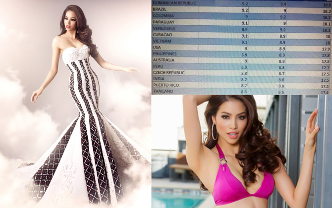 Lộ bảng điểm của Phạm Hương sau đêm Bán kết Miss Universe 2015