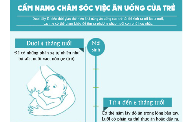 Cẩm nang chăm sóc việc ăn uống cho bé từ 0 - 3 tuổi