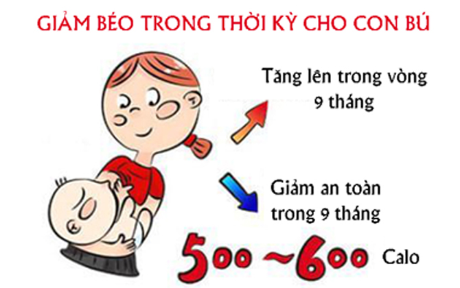 Bí quyết giảm béo sau sinh "sạch tinh" mỡ thừa