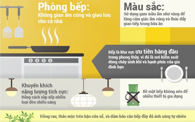 Infographic: Trang trí nhà hợp phong thủy theo lời khuyên của các chuyên gia