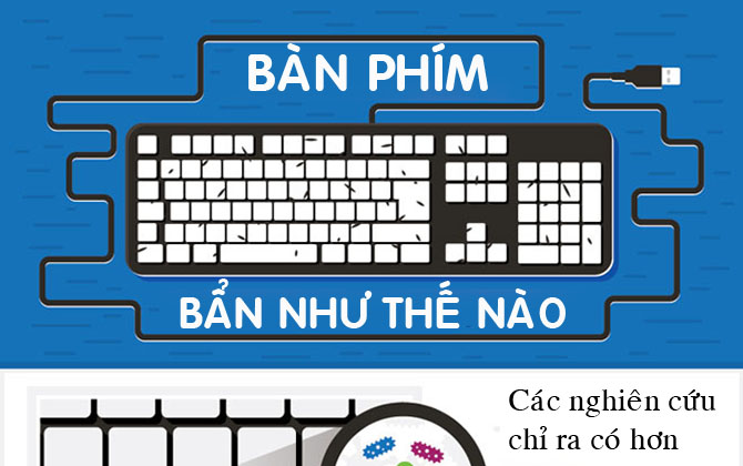 Bạn sẽ giật mình khi biết bàn phím công sở bẩn cỡ nào 