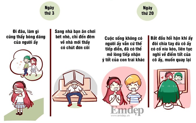 Sự khác nhau giữa nam và nữ hậu chia tay