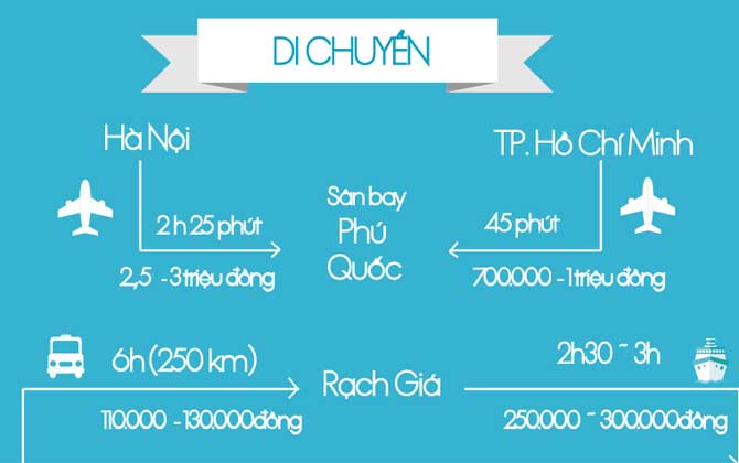 Tất tần tật những điều cần biết khi đi du lịch Phú Quốc