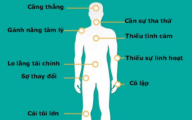 12 kiểu đau liên quan tới cảm xúc của bạn