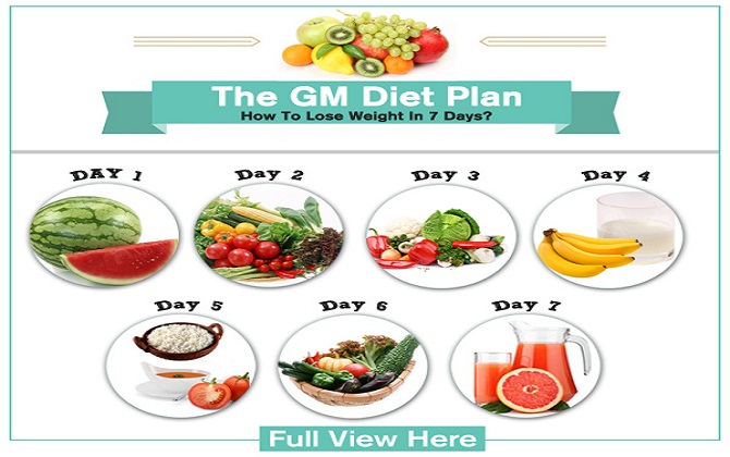 Giảm 7 kg trong 7 ngày nhẹ nhàng nhờ chế độ ăn kiêng General Motor Diet