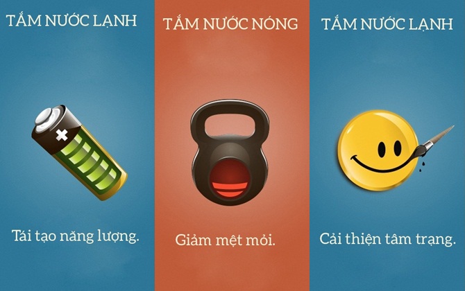 Lợi ích của tắm nước nóng - nước lạnh