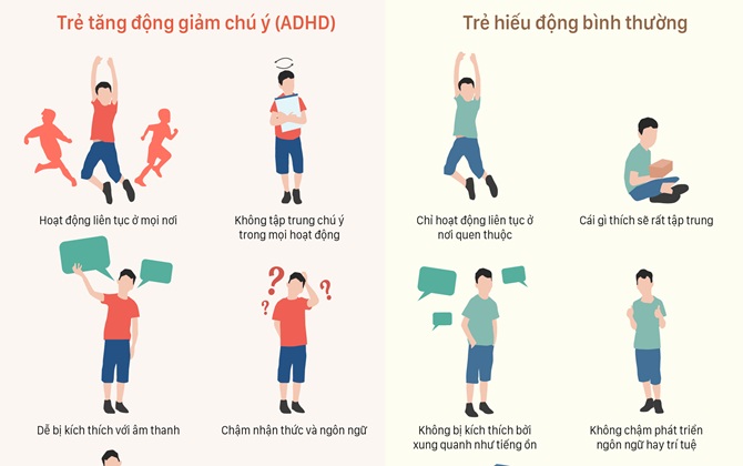 Khác biệt giữa trẻ tăng động và trẻ hiếu động
