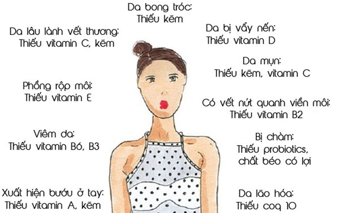 Nhìn da đoán tình trạng thiếu chất của cơ thể