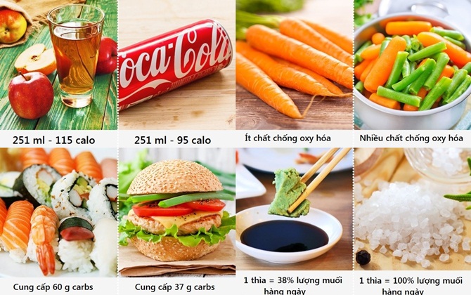 11 quan điểm ăn uống tưởng lành mạnh nhưng lại là sai lầm
