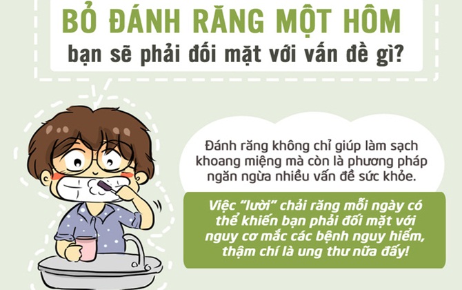 Quên đánh răng một hôm, tăng nguy cơ... ung thư dạ dày 
                                        
                                        
                                        
                                        
