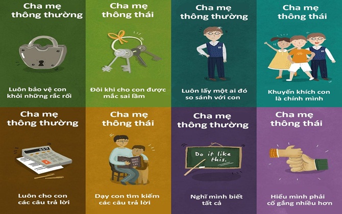 Sự khác nhau giữa cha mẹ thông thái và... bình thường