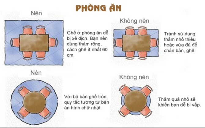 Các lỗi đơn giản nhưng hay mắc khi trải thảm trong nhà