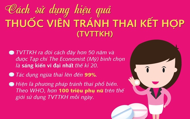 Cách sử dụng thuốc viên tránh thai kết hợp hiệu quả