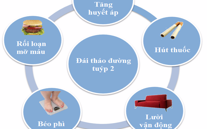 Cảnh tỉnh của PGĐ BV Nội tiết về bệnh nguy hiểm trẻ có thể mắc mà cha mẹ không chú ý

