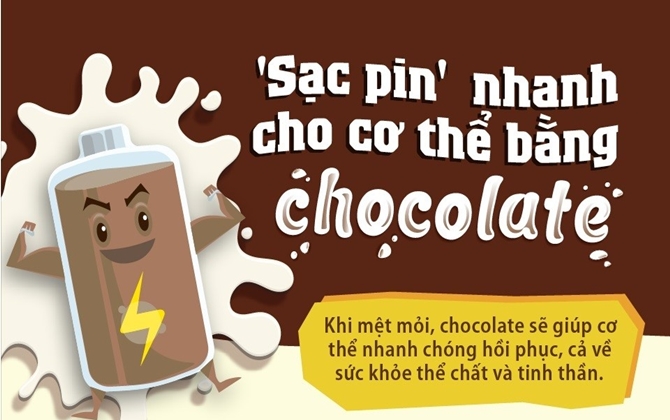 'Sạc pin' nhanh cho cơ thể bằng chocolate
