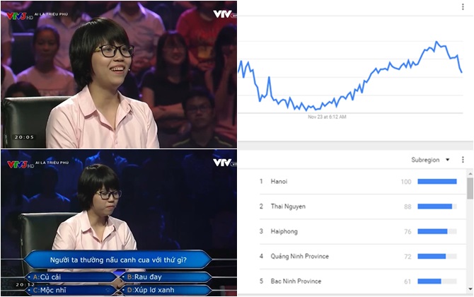 'El Nino là gì' thành từ khoá hot nhất hôm nay