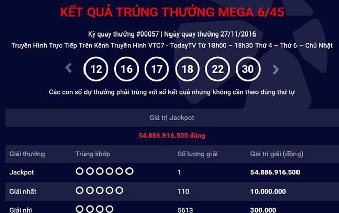 Thêm một người trúng xổ số điện toán 55 tỷ đồng