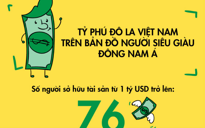 Tỷ phú đô la Việt Nam trên bản đồ người siêu giàu Đông Nam Á