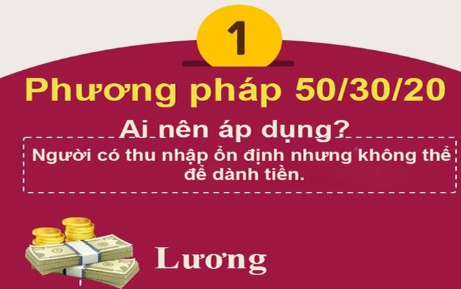 4 nguyên tắc "vàng" đảm bảo bạn tiết kiệm tiền thành công