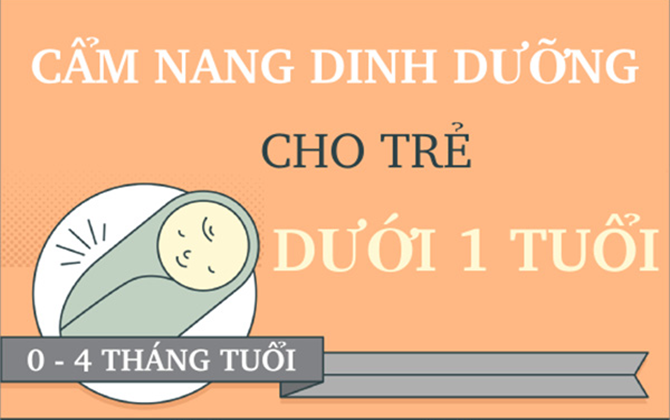 Lưu ý về các cữ ăn cho bé dưới 1 tuổi mẹ cần biết