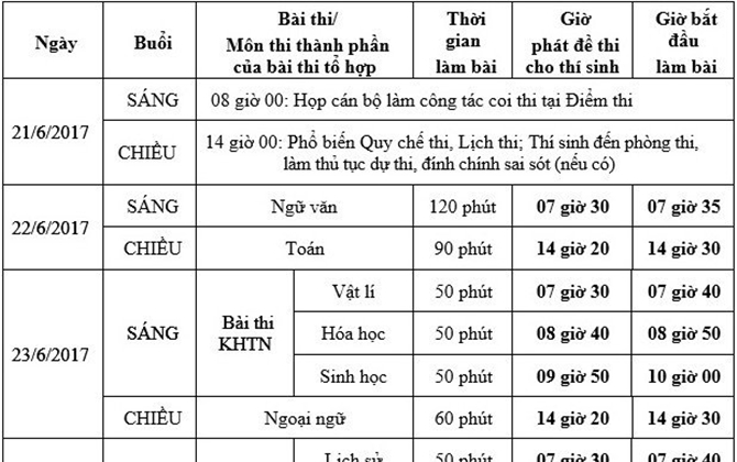 Lịch thi chính thức kỳ thi THPT quốc gia năm 2017