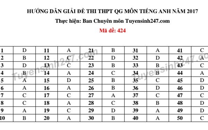 Giải những mã đề thi môn tiếng Anh kỳ thi THPT quốc gia năm 2017 theo cách này, thí sinh sẽ 'ĂN ĐIỂM' cao!