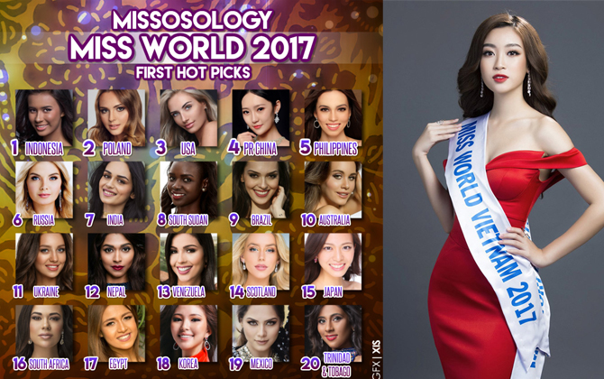 Đỗ Mỹ Linh không có tên trong top 20 mỹ nhân tiềm năng đăng quang Miss World 2017