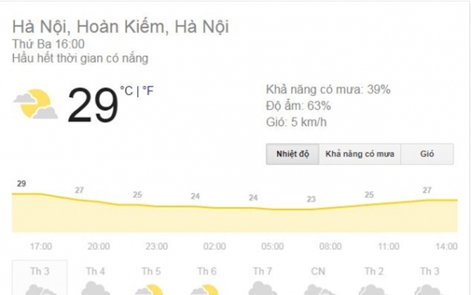 Lập đông rồi nhưng vì sao Hà Nội vẫn nóng như mùa hè, có lúc vượt mốc 30 độ C