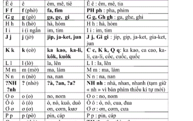 PGS.TS Bùi Hiền công bố phần 2 công trình cải tiến chữ viết