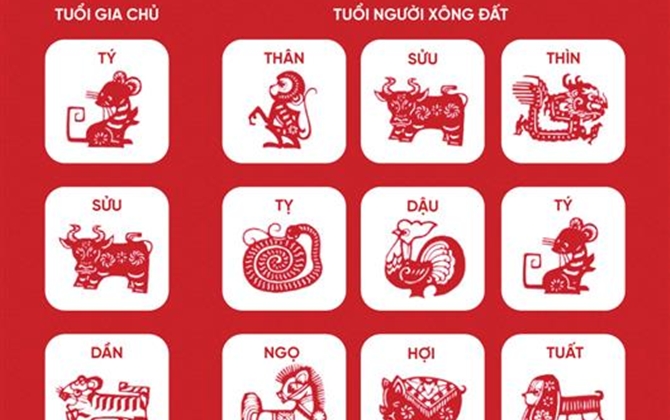 Chọn tuổi xông đất năm mới Mậu Tuất 2018 thế nào để cả năm may mắn?