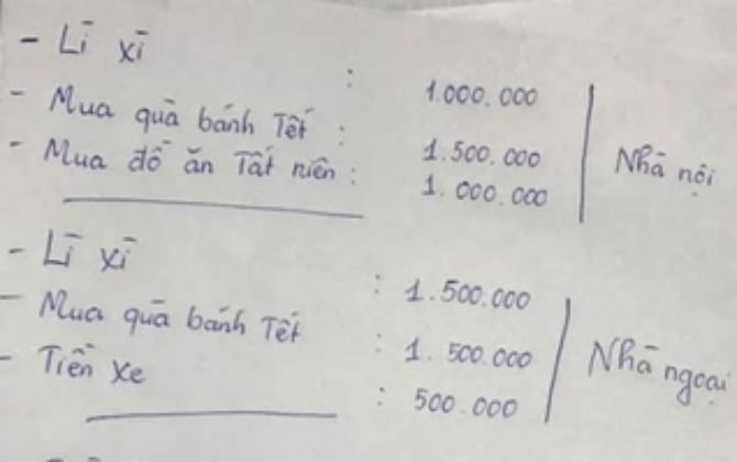 Nhìn bảng chi tiêu tiết kiệm hết mức vẫn âm 7 triệu của một cư dân mạng, chị em 'vã mồ hôi hột' với các khoản tiền dịp Tết